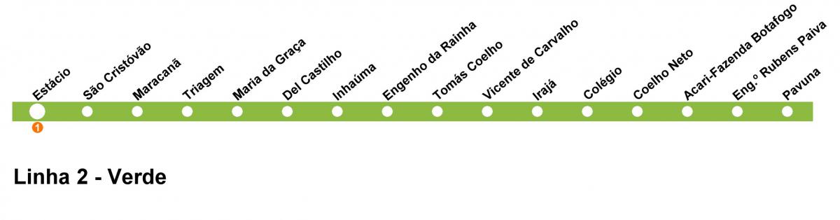 Harta de la Rio de Janeiro metrou - Linia 2 (verde)