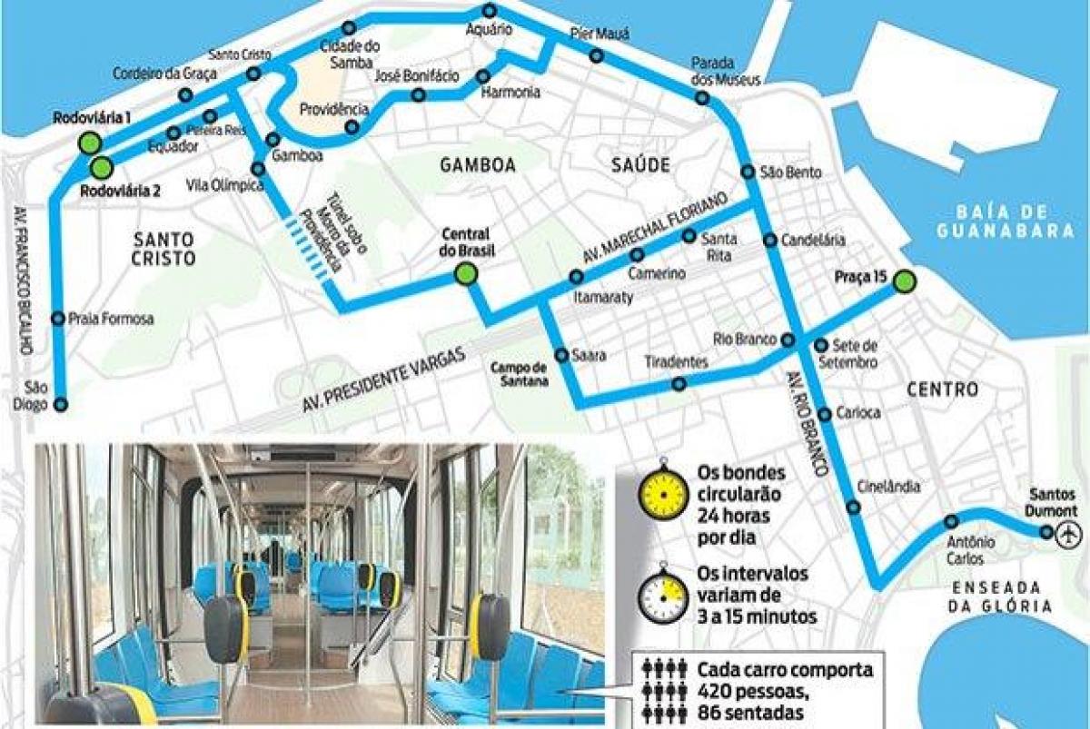 Harta de la Rio de Janeiro tramvai