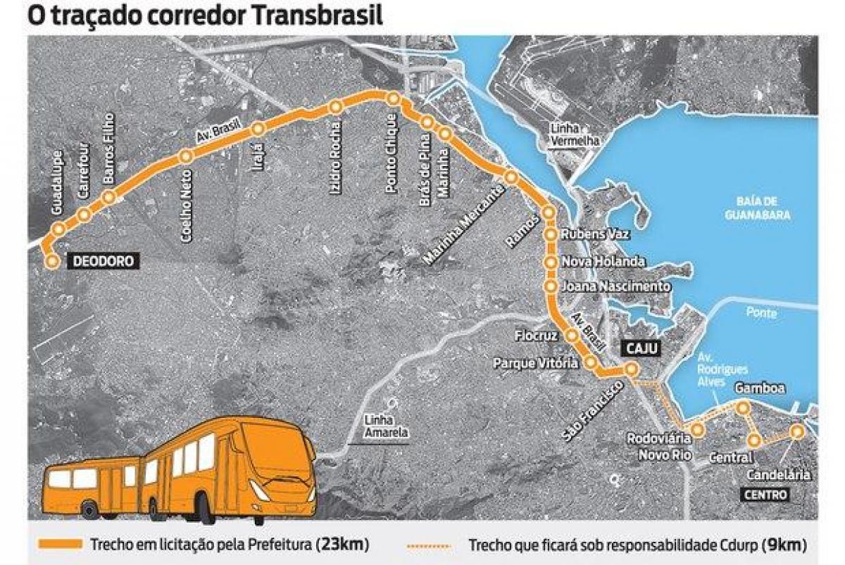 Harta BRT TransBrasil