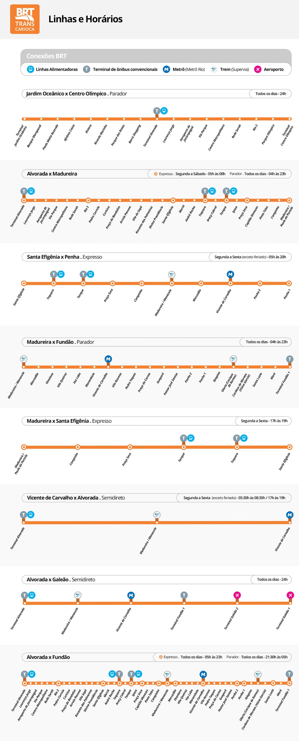 Harta BRT TransCarioca - Stații de