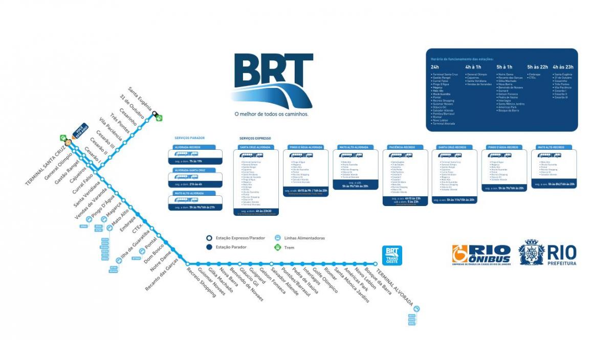 Harta BRT TransOeste