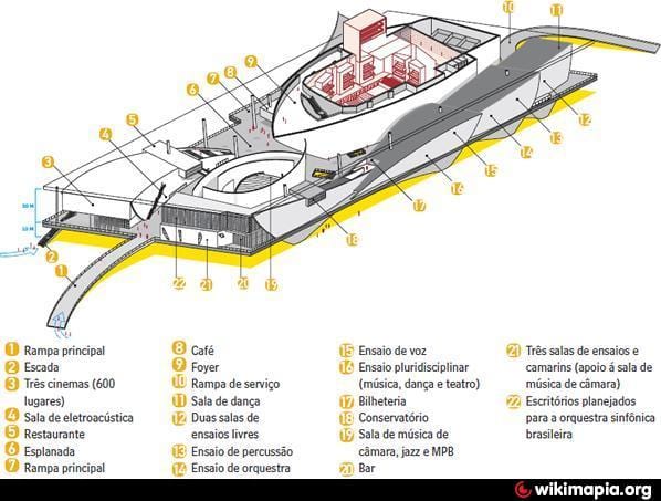 Harta Cidade das Artes