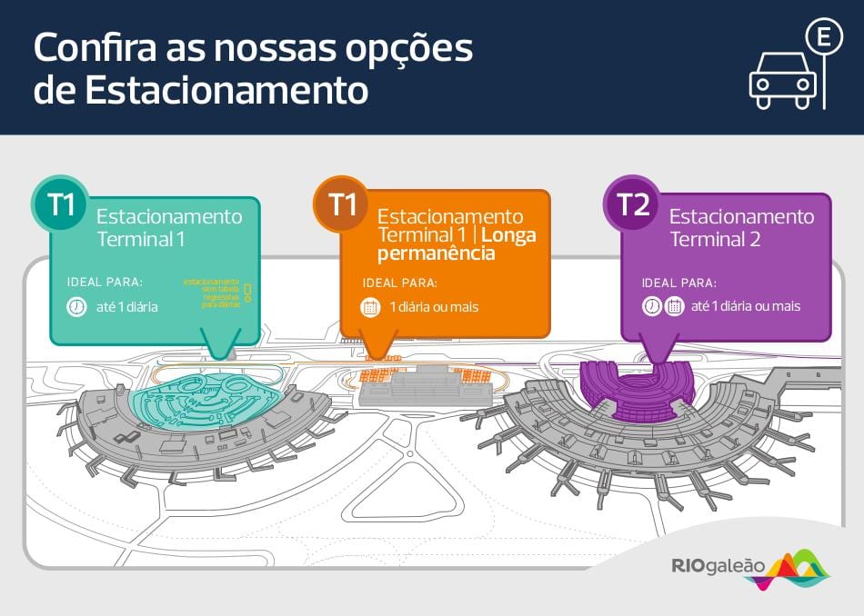 Harta de parcare aeroport Galeão