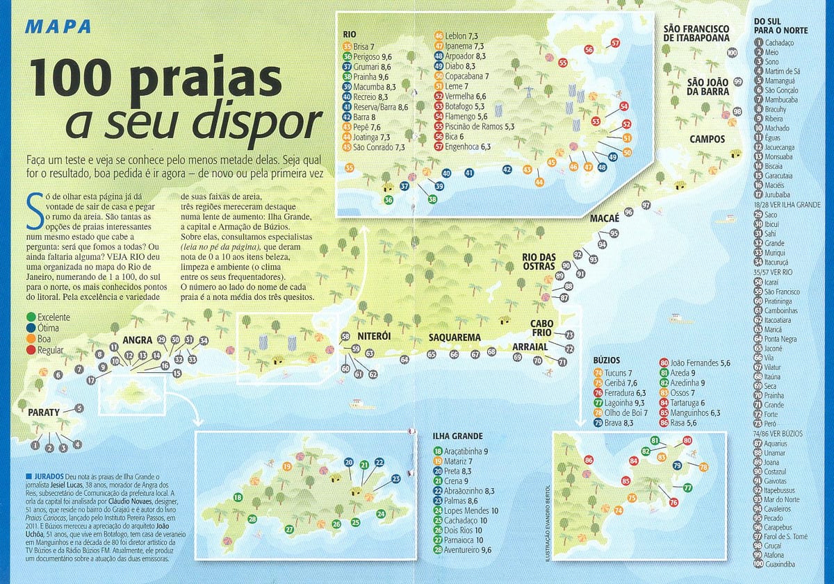 Harta de plajele de la Rio