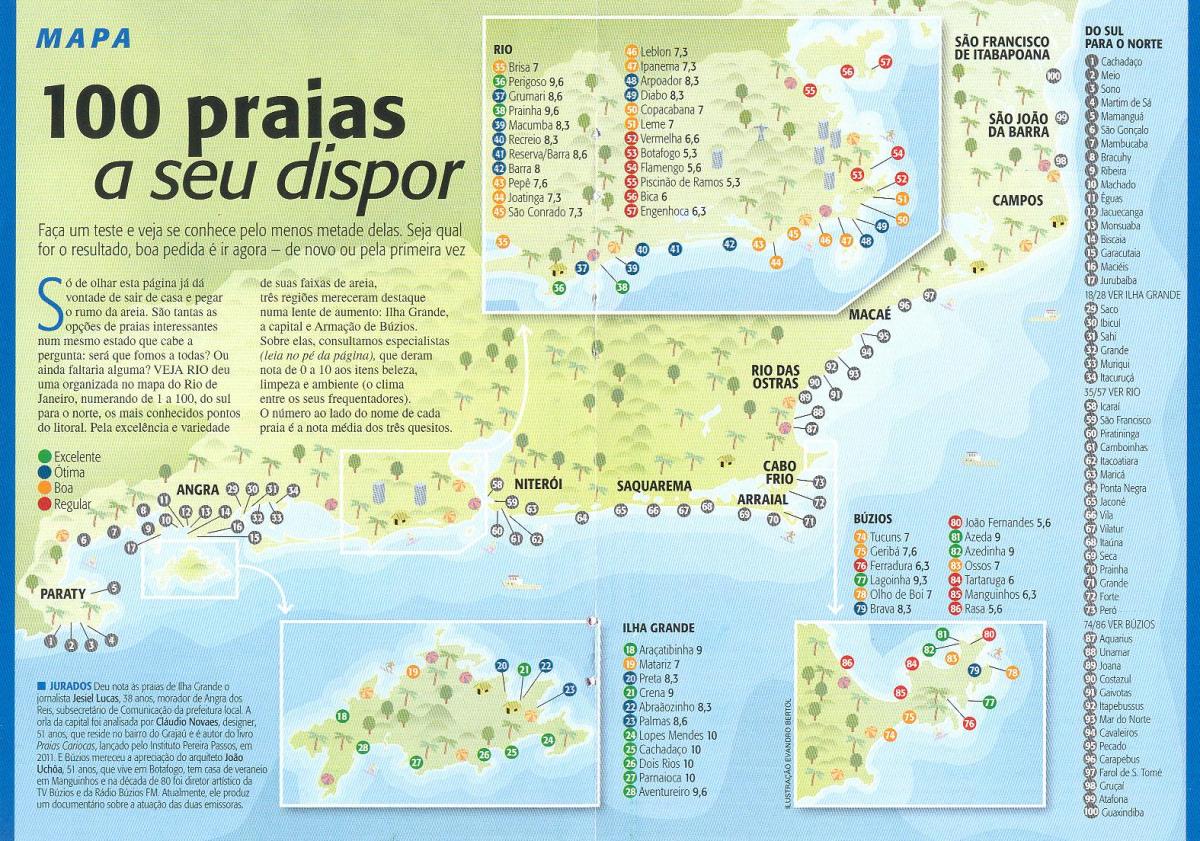 Harta de plajele de la Rio