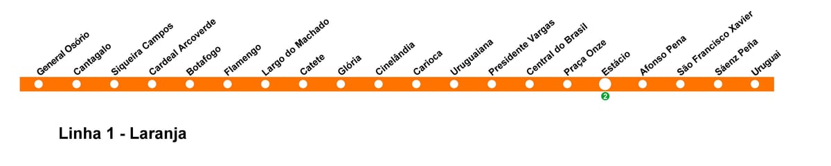 Harta de la Rio de Janeiro metrou - Linia 1 (portocaliu)