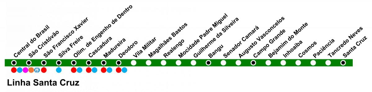 Harta SuperVia - Line Santa Cruz