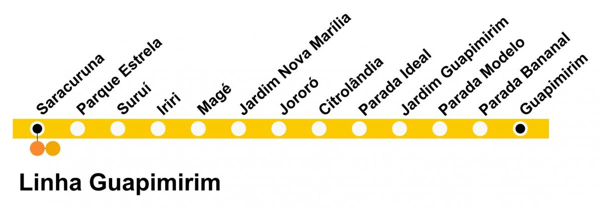 Harta SuperVia - Line Guapimirim