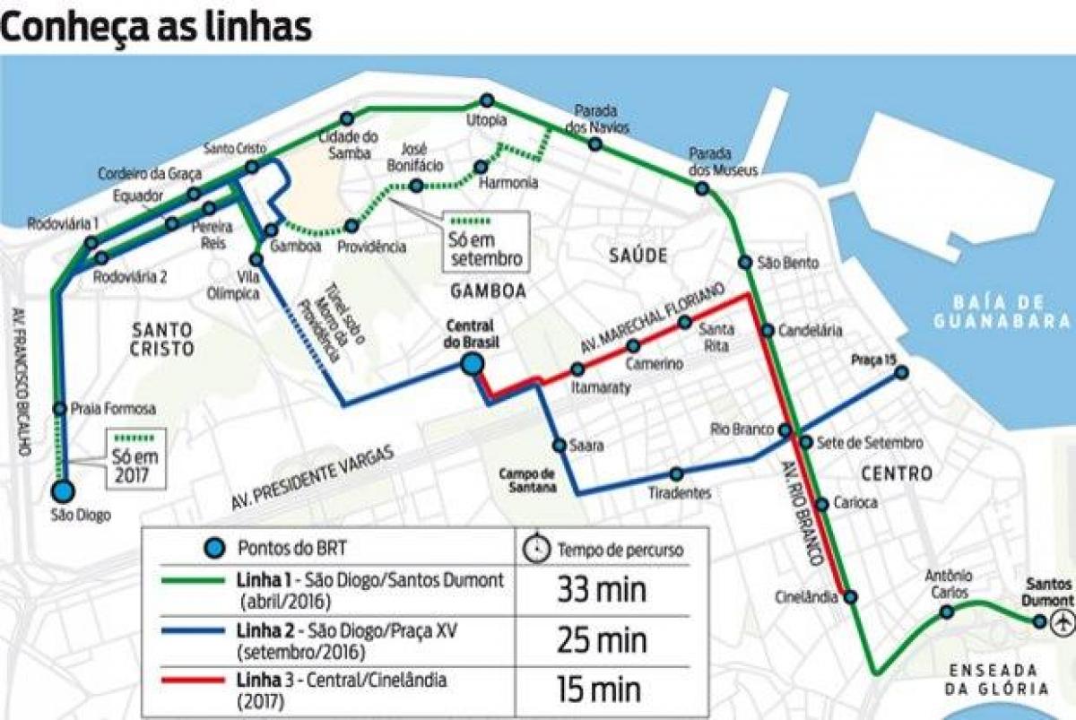 Harta VLT Rio de Janeiro - Linia 1