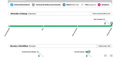Harta BRT TransOlimpica - Stații de