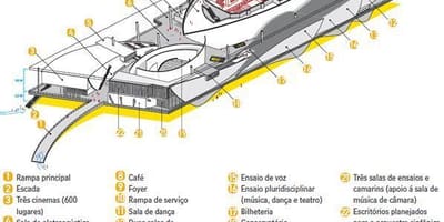 Harta Cidade das Artes