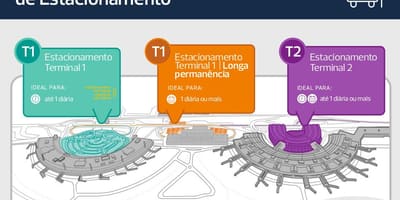 Harta de parcare aeroport Galeão