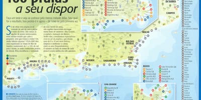 Harta de la Rio de Janeiro plaje