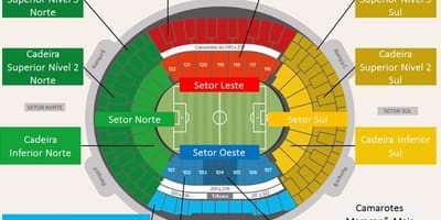 Harta stadionul Maracana secteurs